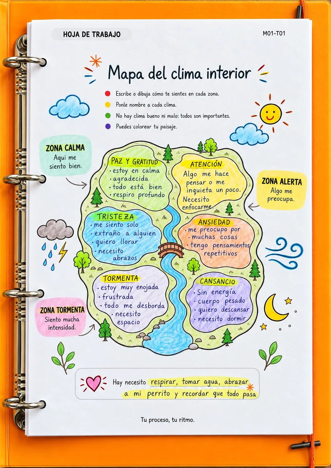 Mapa del clima interior completado