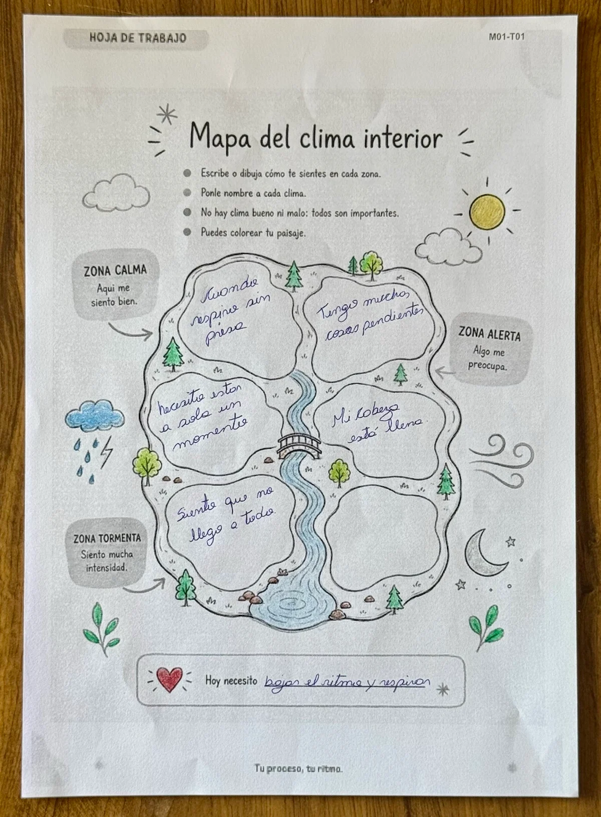 Mapa del clima interior completado